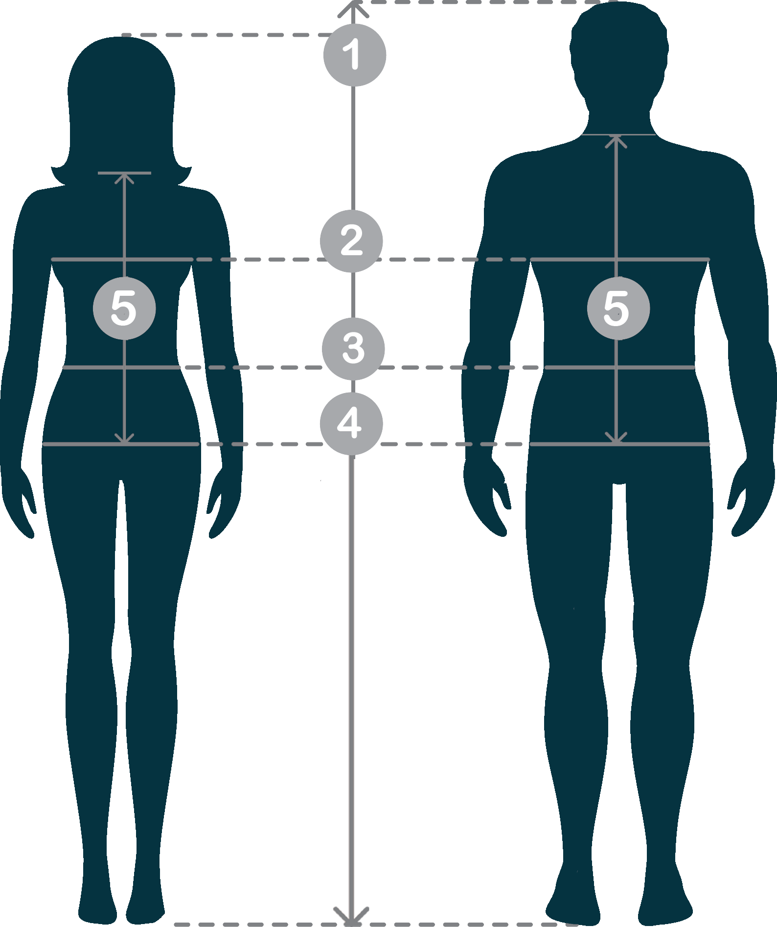 How to measure yourself